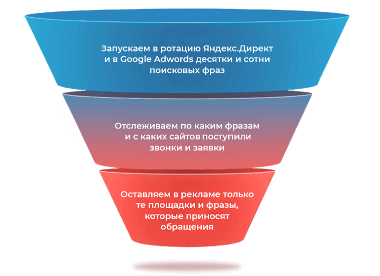 003 Создание сайта Симплекс плюс. Создание сайта Симплекс под ключ.